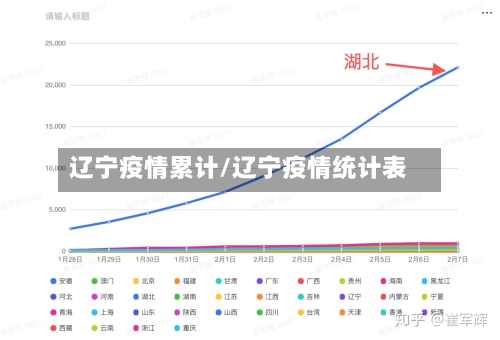 辽宁疫情累计/辽宁疫情统计表