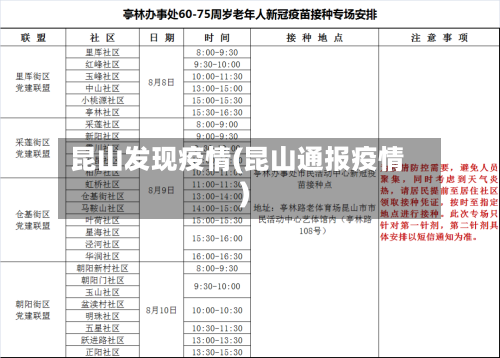 昆山发现疫情(昆山通报疫情)-第2张图片