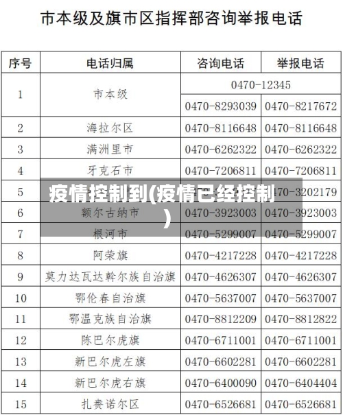 疫情控制到(疫情已经控制)