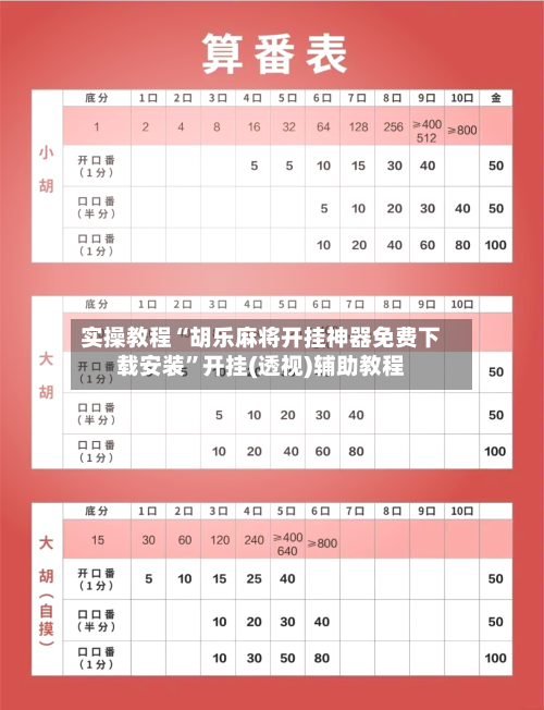 实操教程“胡乐麻将开挂神器免费下载安装”开挂(透视)辅助教程-第2张图片