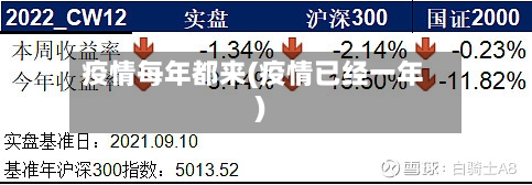 疫情每年都来(疫情已经一年)-第1张图片