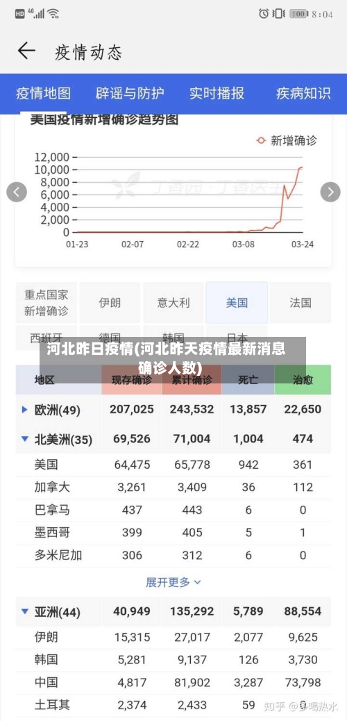 河北昨日疫情(河北昨天疫情最新消息确诊人数)