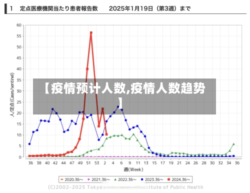 【疫情预计人数,疫情人数趋势】