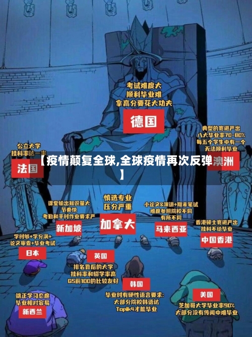 【疫情颠复全球,全球疫情再次反弹】
