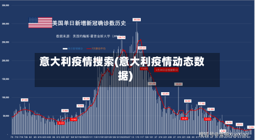 意大利疫情搜索(意大利疫情动态数据)-第1张图片