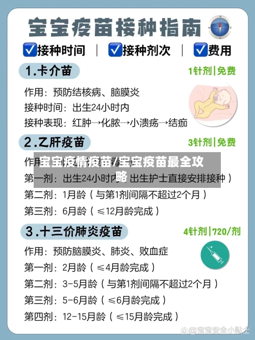 宝宝疫情疫苗/宝宝疫苗最全攻略