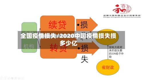 全国疫情损失/2020中国疫情损失损多少亿