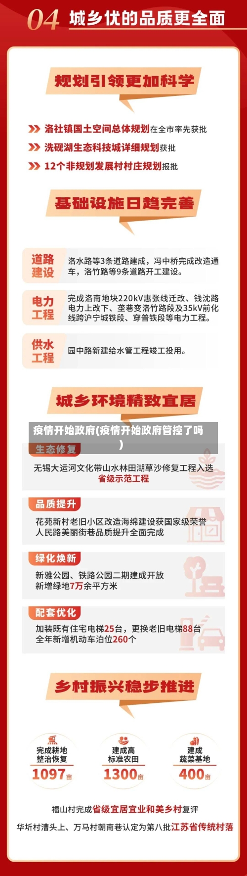 疫情开始政府(疫情开始政府管控了吗)