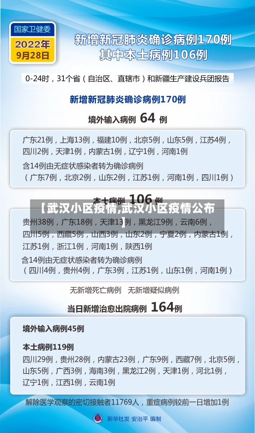 【武汉小区疫情,武汉小区疫情公布】