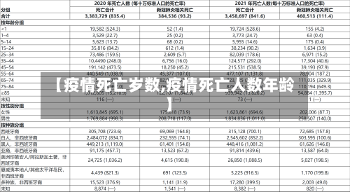【疫情死亡岁数,疫情死亡人数年龄】-第2张图片