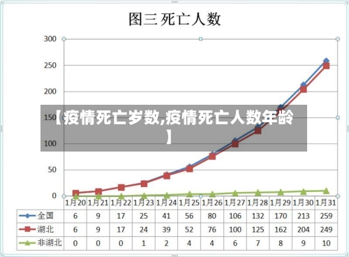 【疫情死亡岁数,疫情死亡人数年龄】