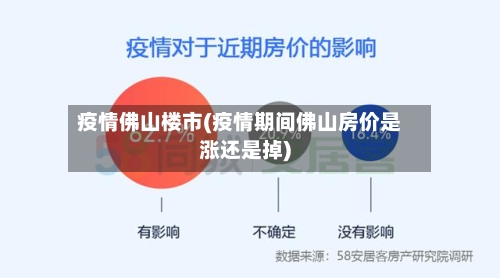 疫情佛山楼市(疫情期间佛山房价是涨还是掉)