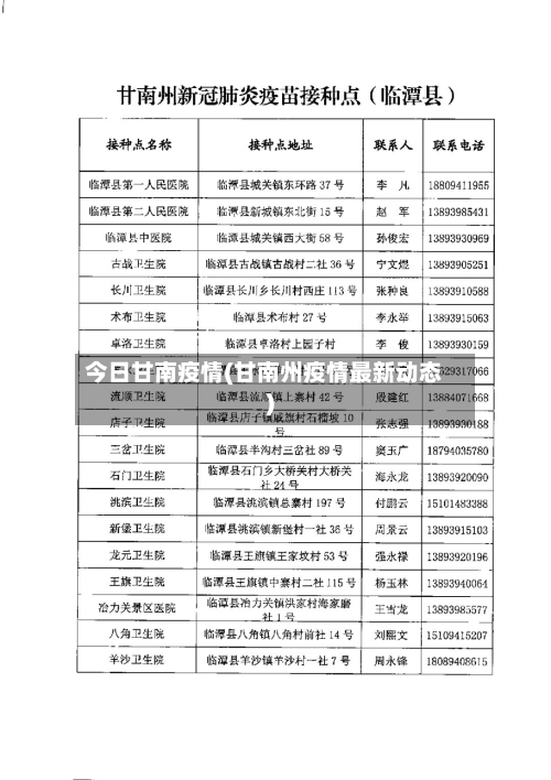 今日甘南疫情(甘南州疫情最新动态)-第1张图片
