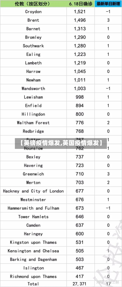 【英镑疫情爆发,英国疫情爆发】-第1张图片