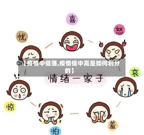 【疫情中低落,疫情低中高是如何划分的】