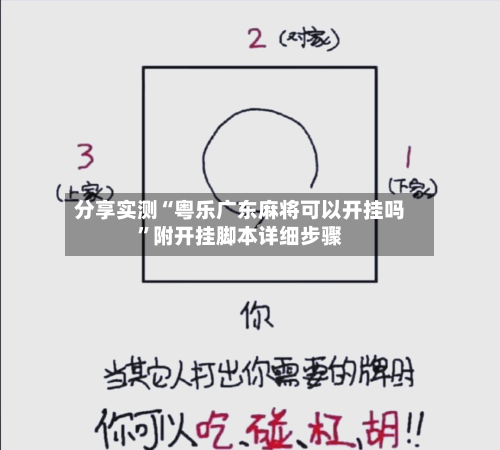 分享实测“粤乐广东麻将可以开挂吗	”附开挂脚本详细步骤-第1张图片