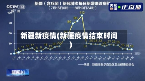 新疆新疫情(新疆疫情结束时间)