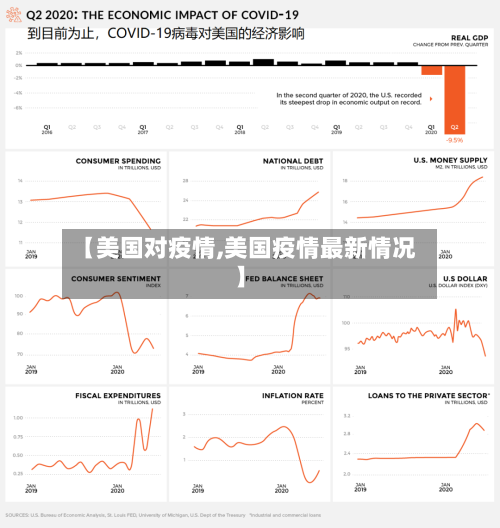 【美国对疫情,美国疫情最新情况】