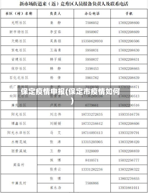 保定疫情申报(保定市疫情如何)-第3张图片