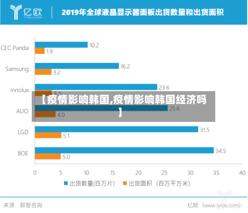 【疫情影响韩国,疫情影响韩国经济吗】-第2张图片