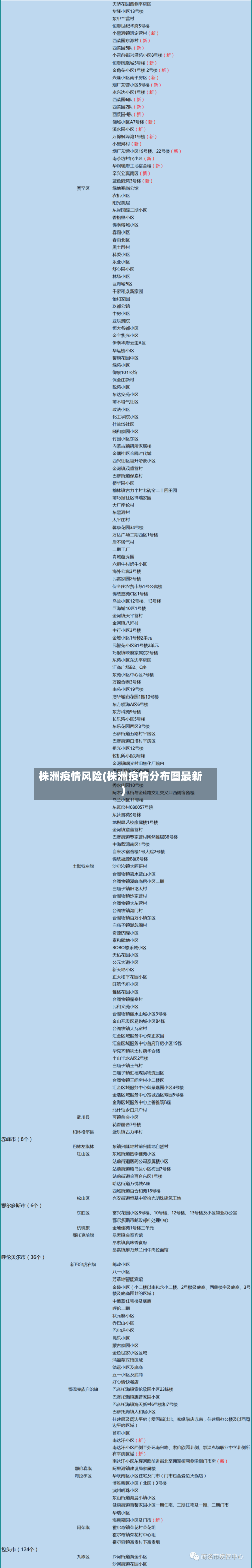 株洲疫情风险(株洲疫情分布图最新)-第3张图片