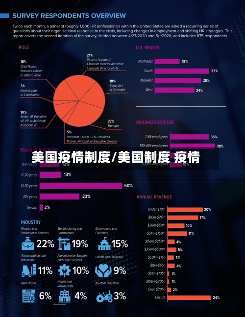 美国疫情制度/美国制度 疫情-第3张图片