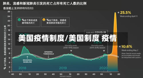 美国疫情制度/美国制度 疫情-第2张图片