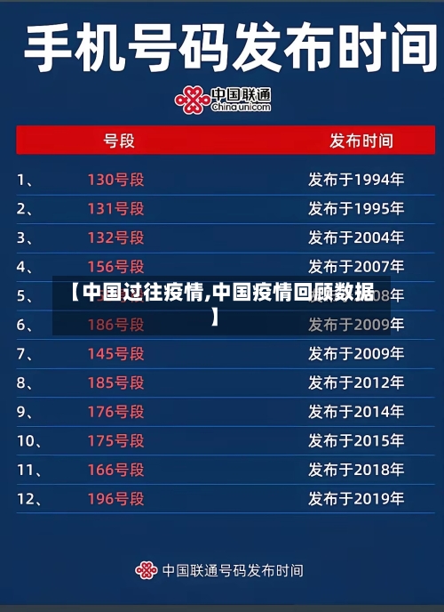【中国过往疫情,中国疫情回顾数据】-第1张图片