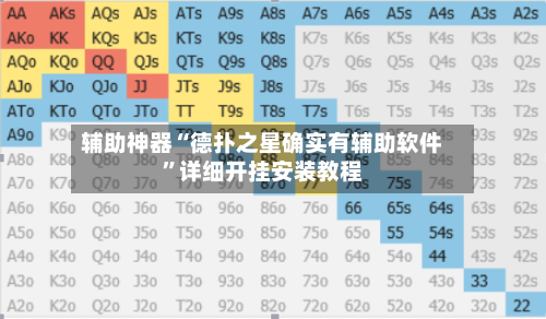 辅助神器“德扑之星确实有辅助软件”详细开挂安装教程-第1张图片