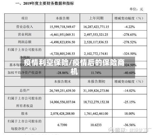 疫情利空保险/疫情后的保险商机