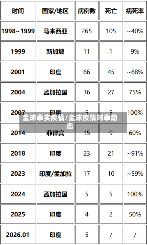 全球事实疫情/全球疫情时事动态-第1张图片
