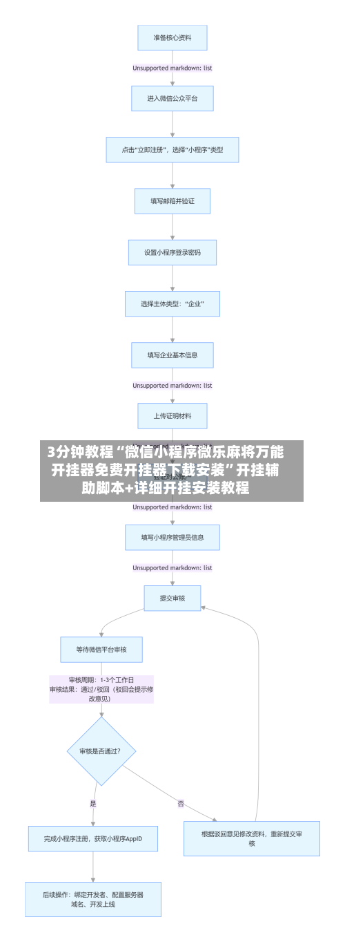 3分钟教程“微信小程序微乐麻将万能开挂器免费开挂器下载安装”开挂辅助脚本+详细开挂安装教程-第3张图片