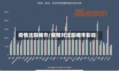 疫情沈阳楼市/疫情对沈阳楼市影响-第1张图片