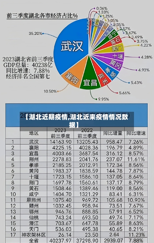 【湖北近期疫情,湖北近来疫情情况数据】-第2张图片