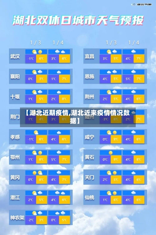 【湖北近期疫情,湖北近来疫情情况数据】-第1张图片