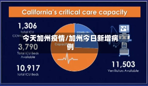 今天加州疫情/加州今日新增病例