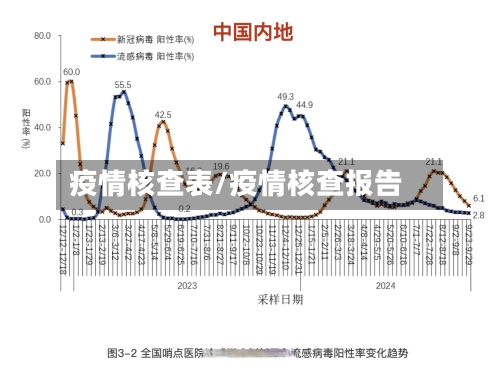 疫情核查表/疫情核查报告