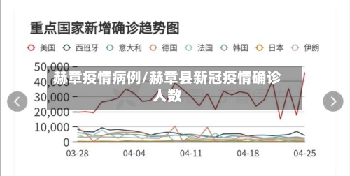 赫章疫情病例/赫章县新冠疫情确诊人数