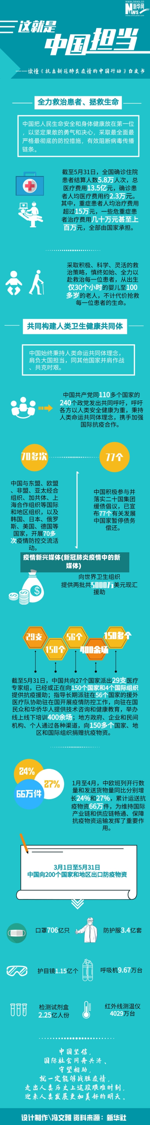 疫情新兴媒体(新冠肺炎疫情中的新媒体)