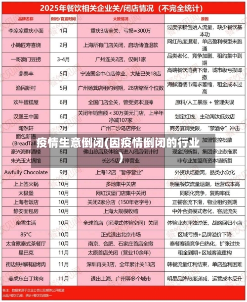 疫情生意倒闭(因疫情倒闭的行业)