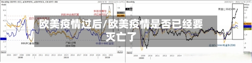欧美疫情过后/欧美疫情是否已经要灭亡了