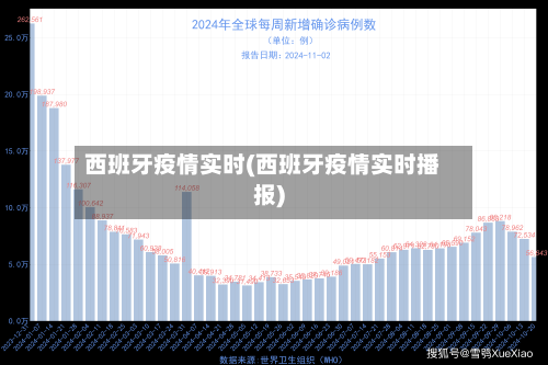 西班牙疫情实时(西班牙疫情实时播报)
