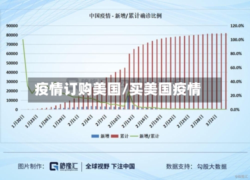 疫情订购美国/买美国疫情