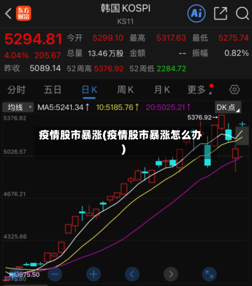 疫情股市暴涨(疫情股市暴涨怎么办)-第1张图片