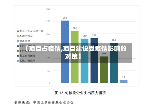 【项目占疫情,项目建设受疫情影响的对策】