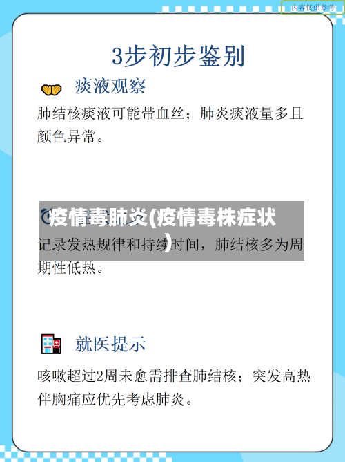 疫情毒肺炎(疫情毒株症状)-第3张图片