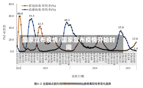 国家宣布疫情/国家宣布疫情开始时间-第1张图片
