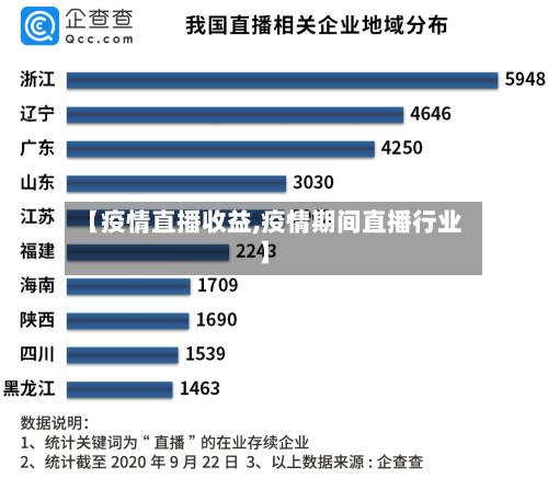 【疫情直播收益,疫情期间直播行业】-第1张图片