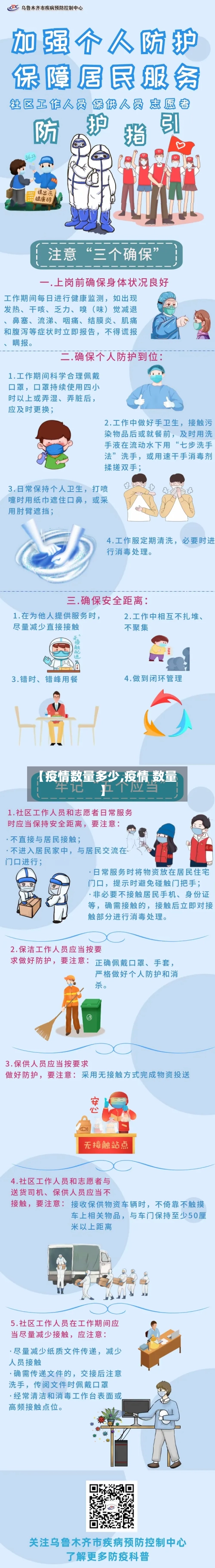 【疫情数量多少,疫情 数量】