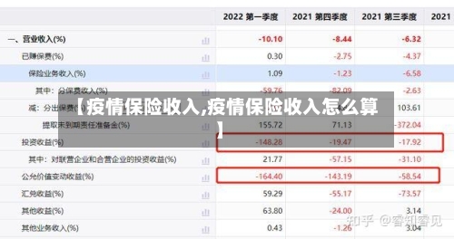 【疫情保险收入,疫情保险收入怎么算】